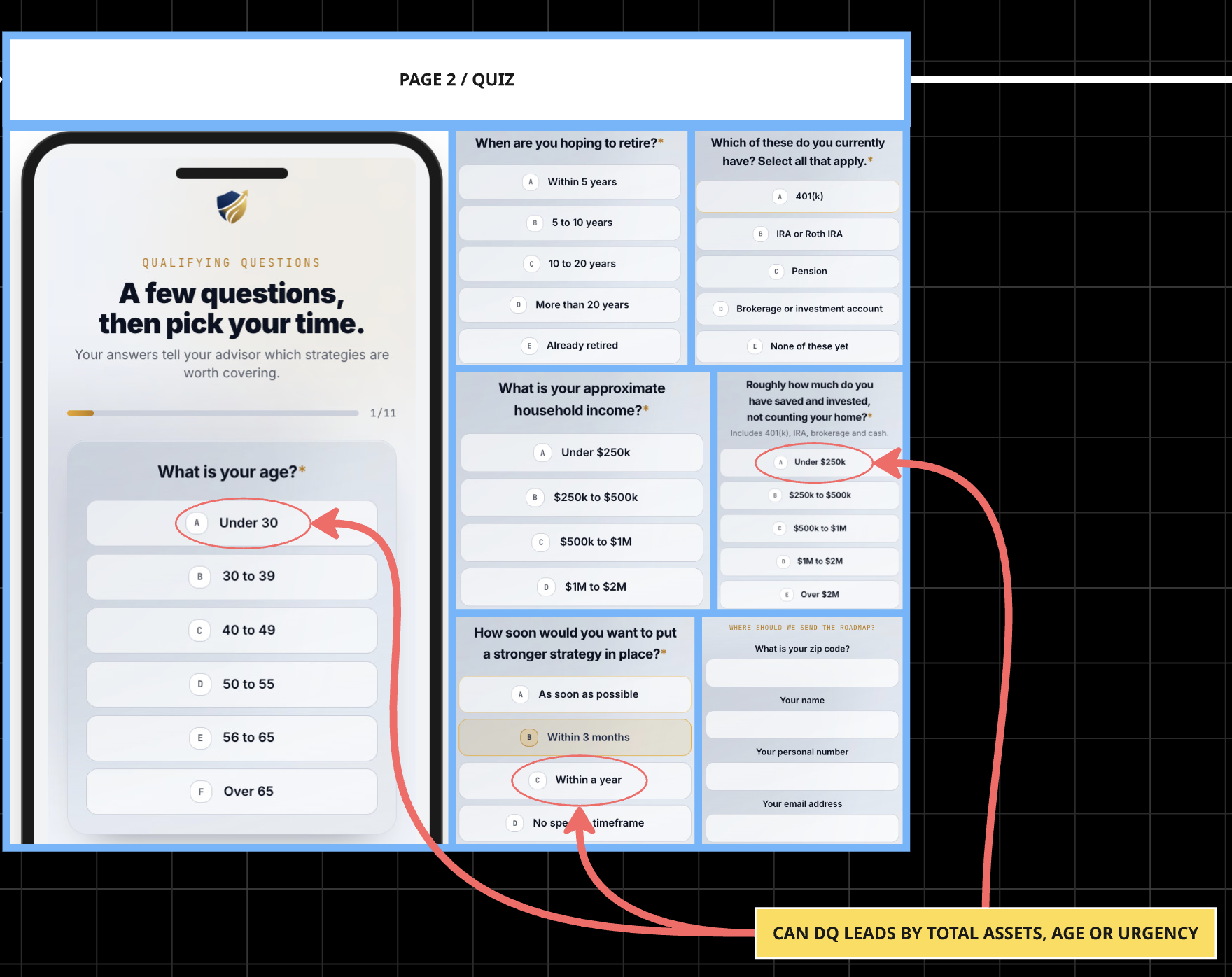 Qualification quiz screens with disqualifying answers marked