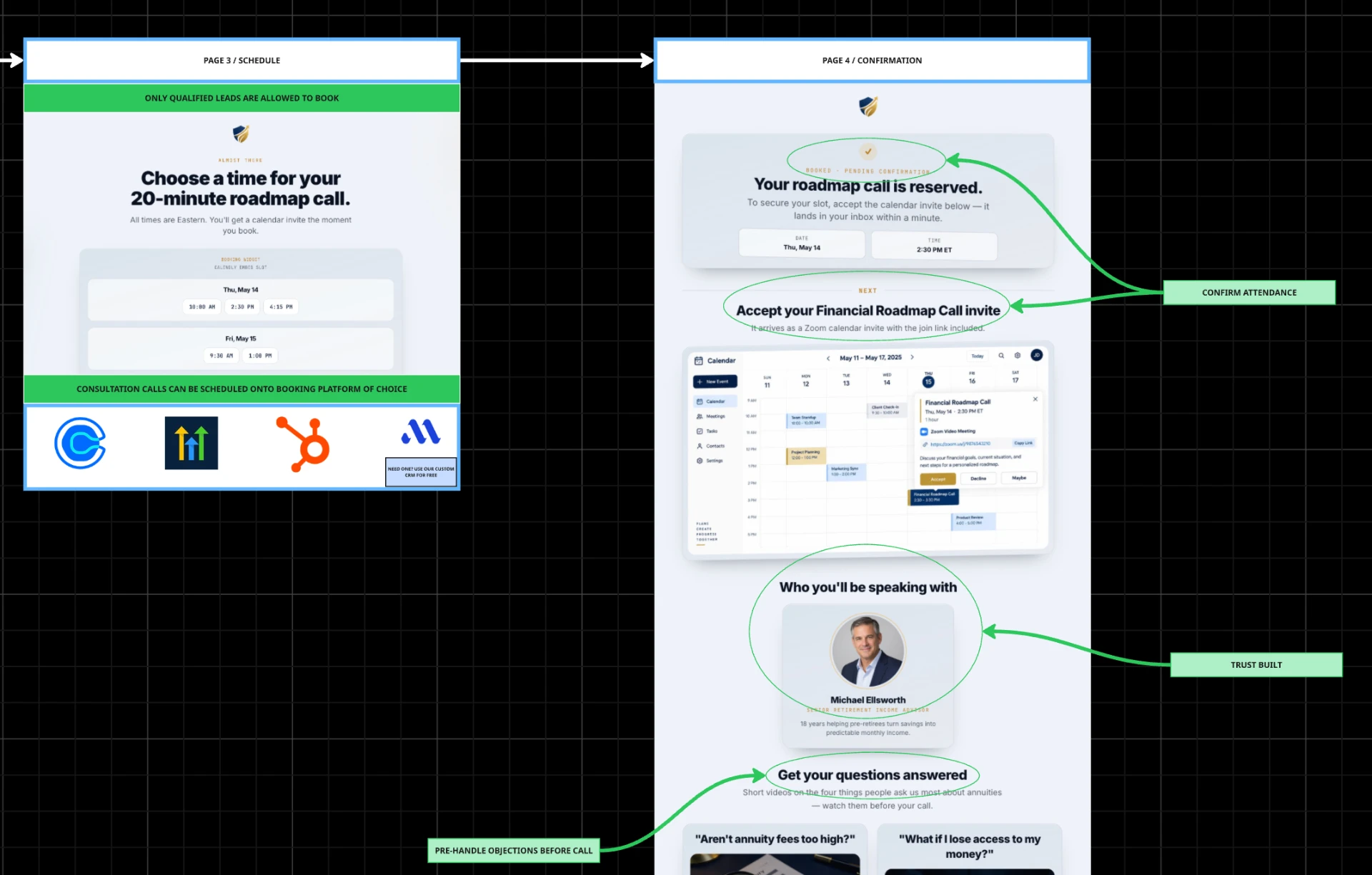 Scheduling and confirmation page board