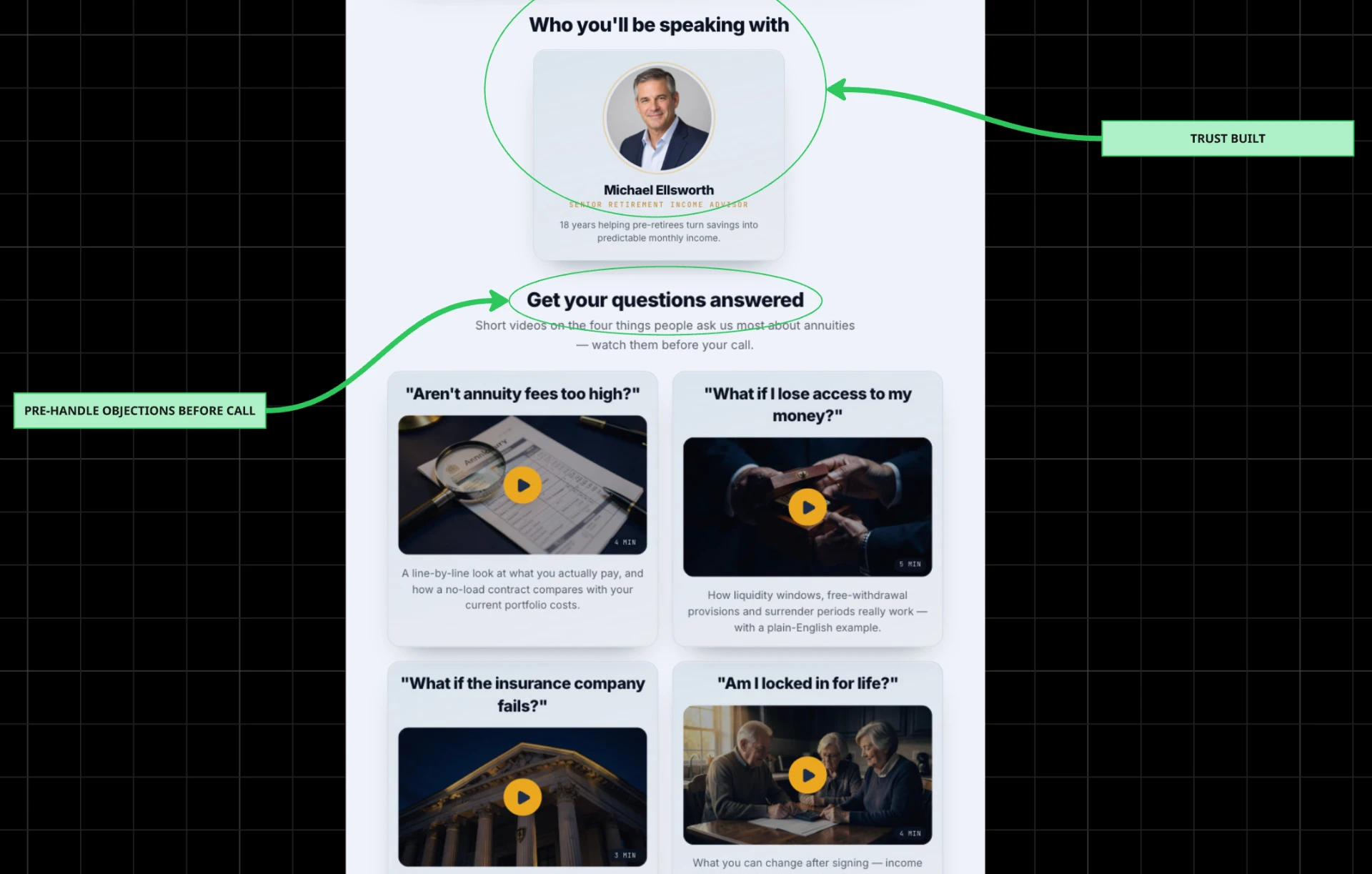 Confirmation page showing who the prospect is meeting and four objection-handling videos