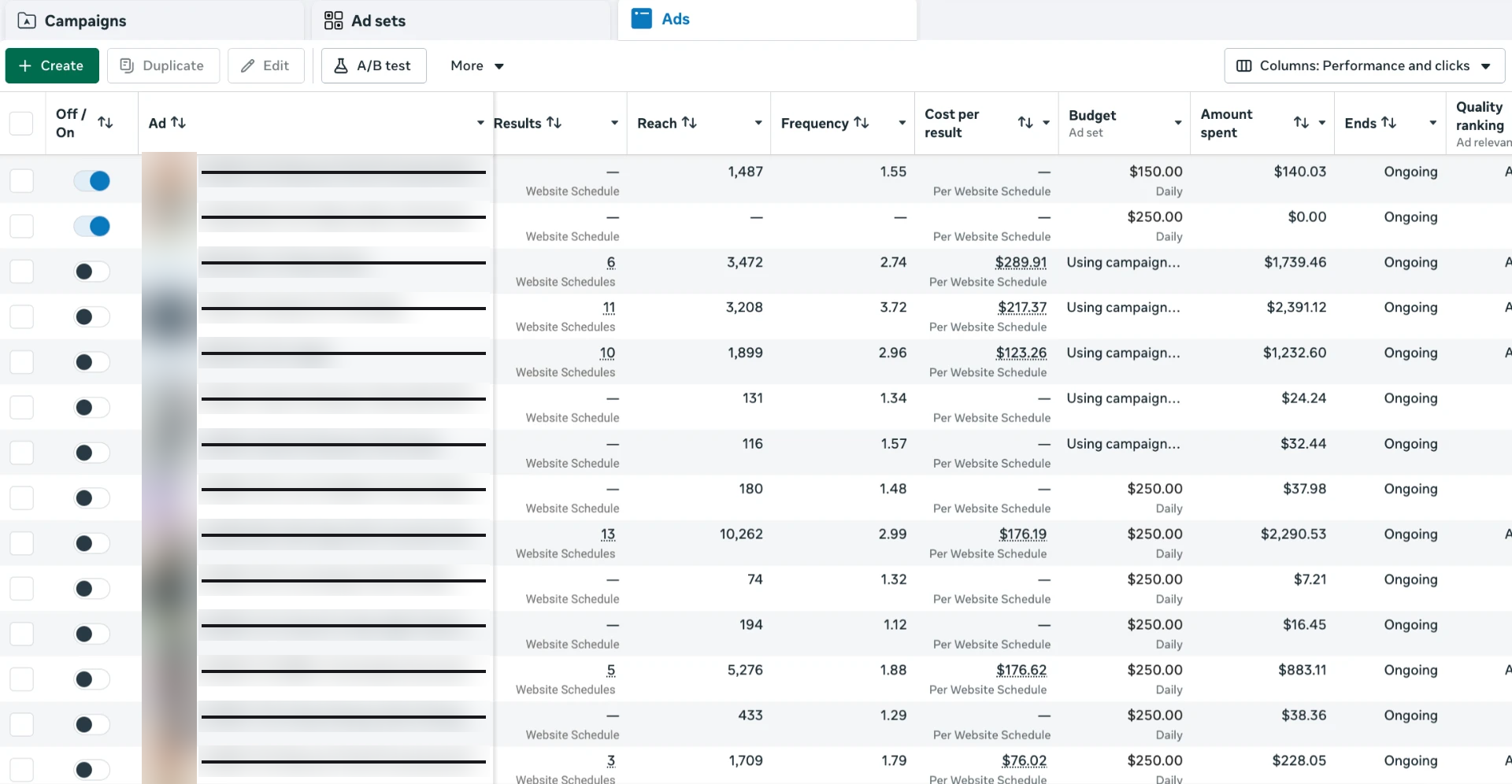 Meta ads manager view with cost per result, reach, frequency and spend per ad
