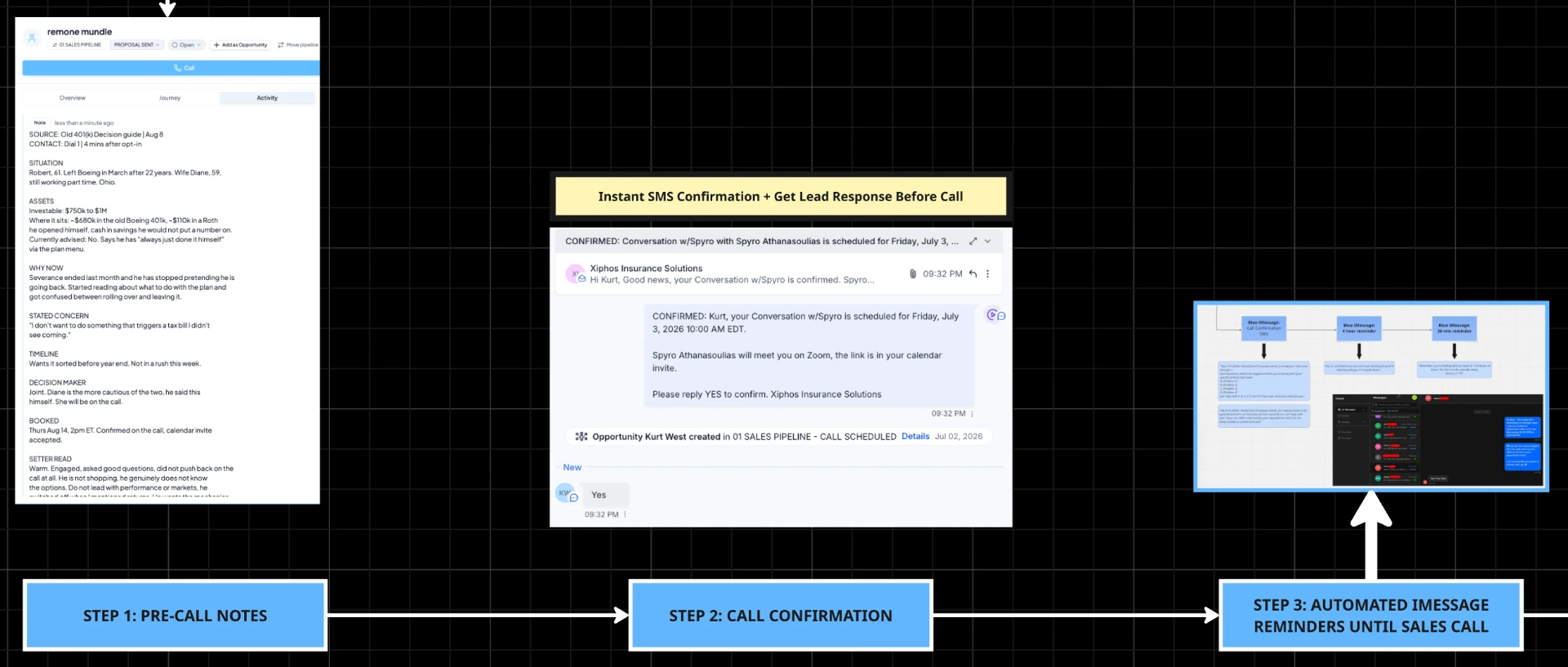 Pre-call notes, SMS confirmation and automated reminder sequence