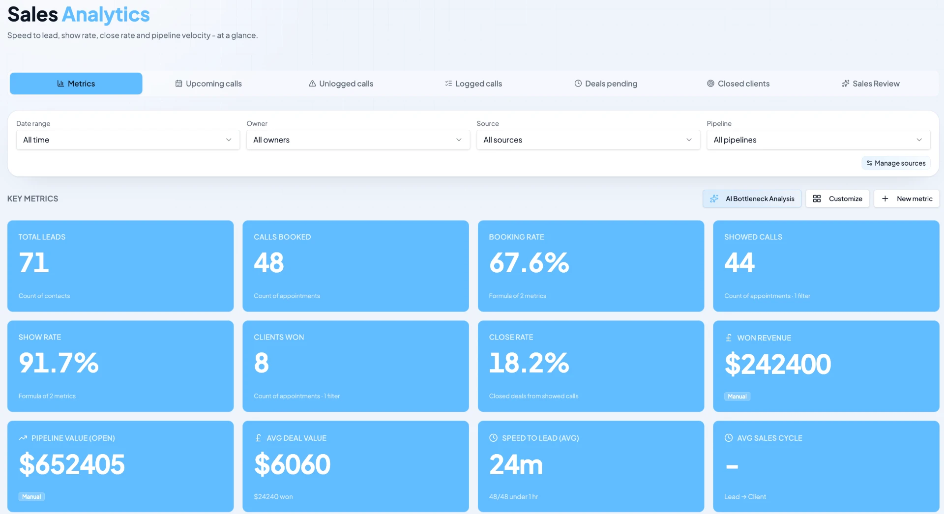 Sales analytics view with prospects, calls booked, booking rate, show rate, close rate and speed to first contact